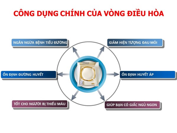 Vòng điều hòa huyết áp có tác dụng thật không
